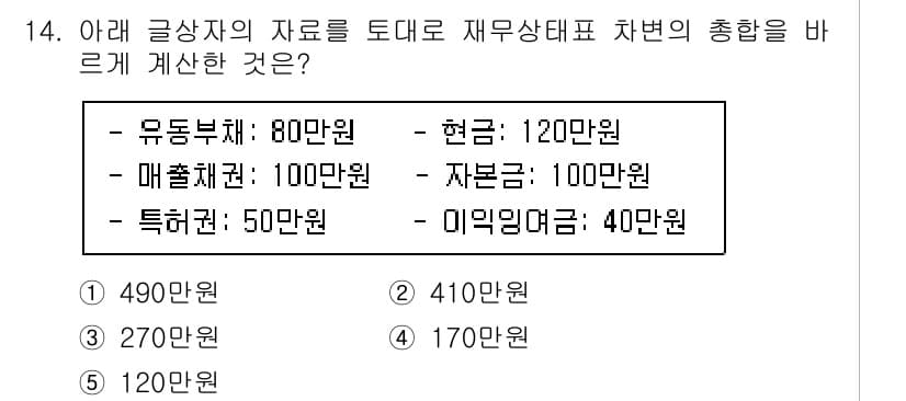 유통관리사_1급 2024년 14번 - 정답과 핵심 포인트를 검수 중인 기출문제