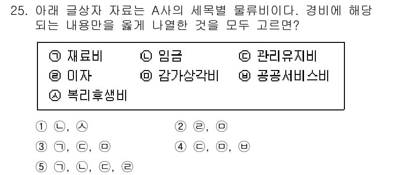 유통관리사_1급 2024년 25번 - 정답과 핵심 포인트를 검수 중인 기출문제