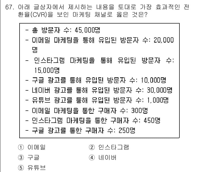 유통관리사_1급 2024년 68번 - 정답과 핵심 포인트를 검수 중인 기출문제