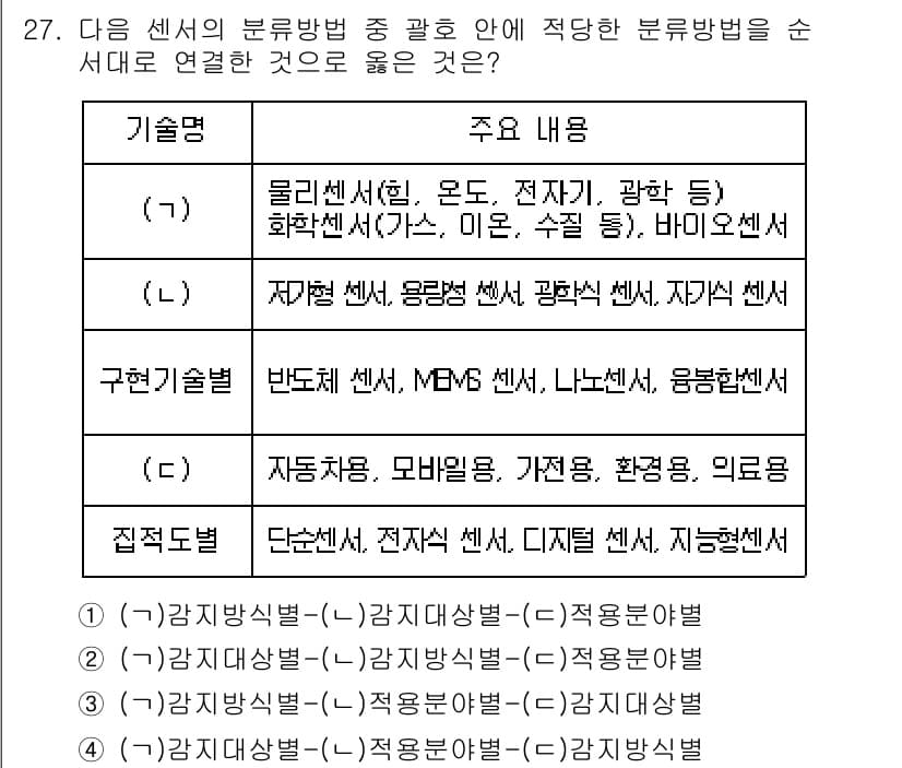 정보통신산업기사 2023년 27번 - 정답과 핵심 포인트를 검수 중인 기출문제