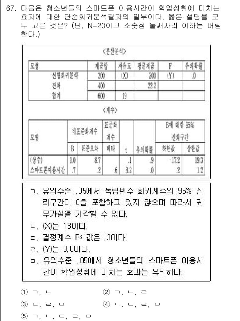 청소년상담사_1급(1교시)(구) 2024년 67번 - 정답과 핵심 포인트를 검수 중인 기출문제