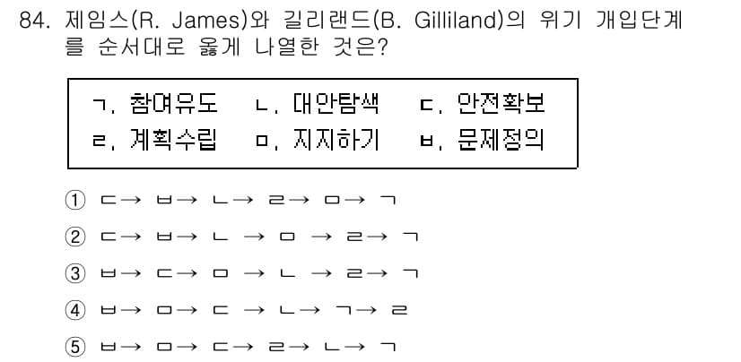 청소년상담사_1급(2교시) 2024년 84번 - 정답과 핵심 포인트를 검수 중인 기출문제
