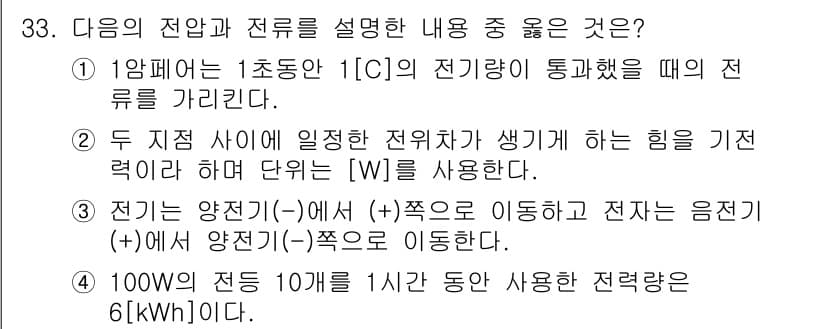 지능형홈관리사 2024년 33번 - 정답과 핵심 포인트를 검수 중인 기출문제
