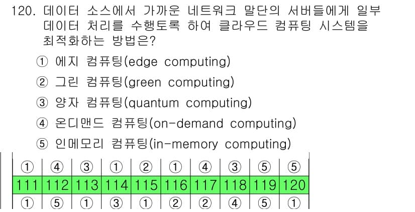 가맹거래사 2025년 120번 - 정답과 핵심 포인트를 검수 중인 기출문제