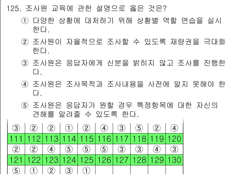 경영지도사_1차_1교시(구) 2025년 125번 - 정답과 핵심 포인트를 검수 중인 기출문제