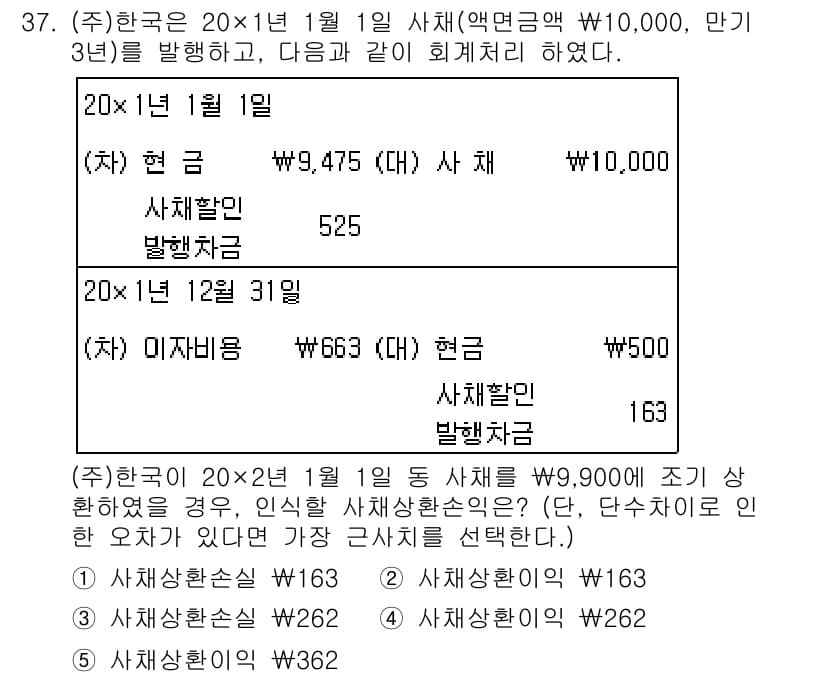 경영지도사_1차_1교시(구) 2025년 37번 - 정답과 핵심 포인트를 검수 중인 기출문제
