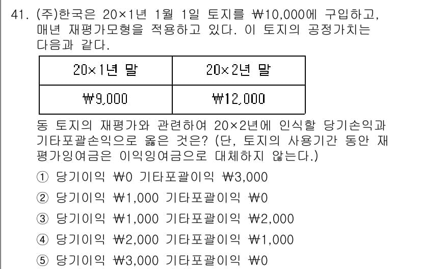 경영지도사_1차_1교시(구) 2025년 41번 - 정답과 핵심 포인트를 검수 중인 기출문제
