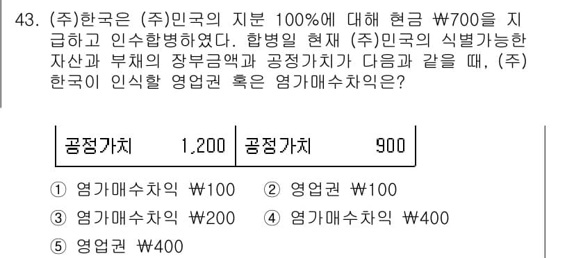 경영지도사_1차_1교시(구) 2025년 43번 - 문제에서 주어진 정황을 고려할 때, (주)한국의 영업권은 공정가치의 차이... 에 관한 핵심 기출문제