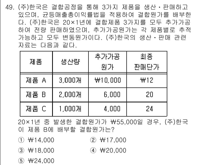 경영지도사_1차_1교시(구) 2025년 49번 - 정답과 핵심 포인트를 검수 중인 기출문제