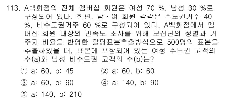 경영지도사_1차_1교시 2025년 113번 - A백화점의 회원 구성이 여성 70%, 남성 30%로 되어 있으며, 여성 ... 에 관한 핵심 기출문제