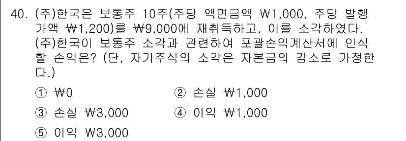 경영지도사_1차_1교시 2025년 40번 - 정답과 핵심 포인트를 검수 중인 기출문제