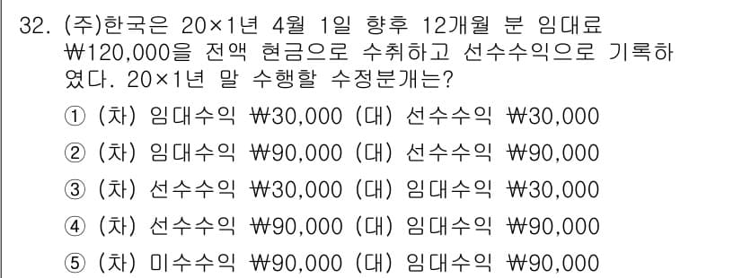 경영지도사_1차_2교시(구) 2025년 32번 - 정답과 핵심 포인트를 검수 중인 기출문제