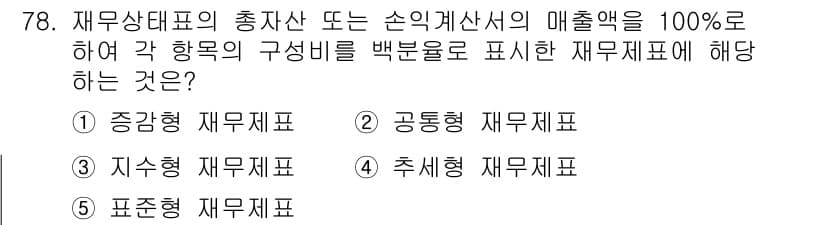 경영지도사_1차_2교시(구) 2025년 78번 - 정답과 핵심 포인트를 검수 중인 기출문제