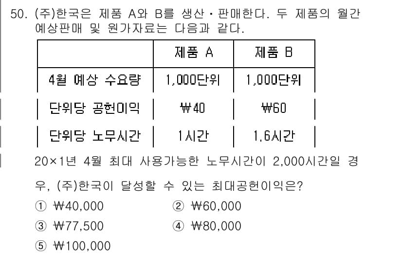 경영지도사_1차_2교시 2025년 50번 - 주어진 문제에서 제품 A의 예상 수익은 1000개 판매 시 77,500원... 에 관한 핵심 기출문제