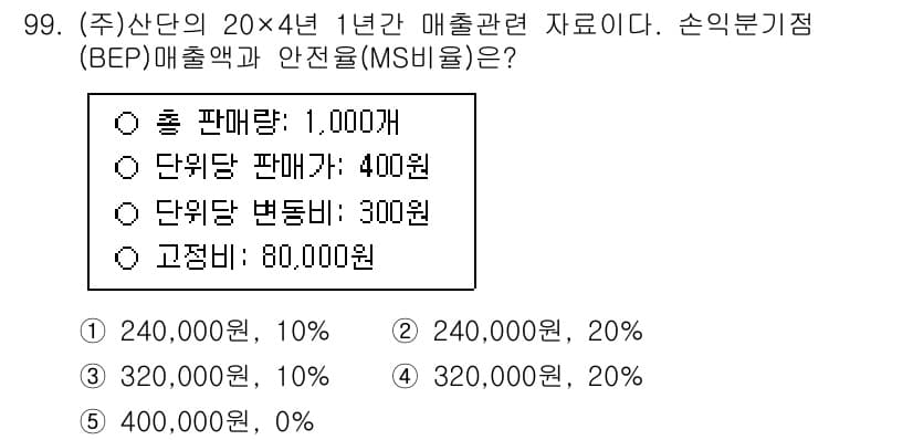 경영지도사_1차_2교시 2025년 99번 - 정답과 핵심 포인트를 검수 중인 기출문제