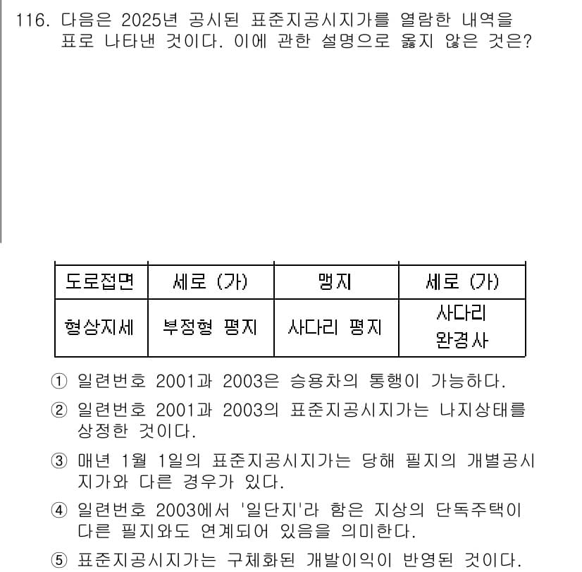 감정평가사_1차_1교시 2025년 116번 - 정답과 핵심 포인트를 검수 중인 기출문제