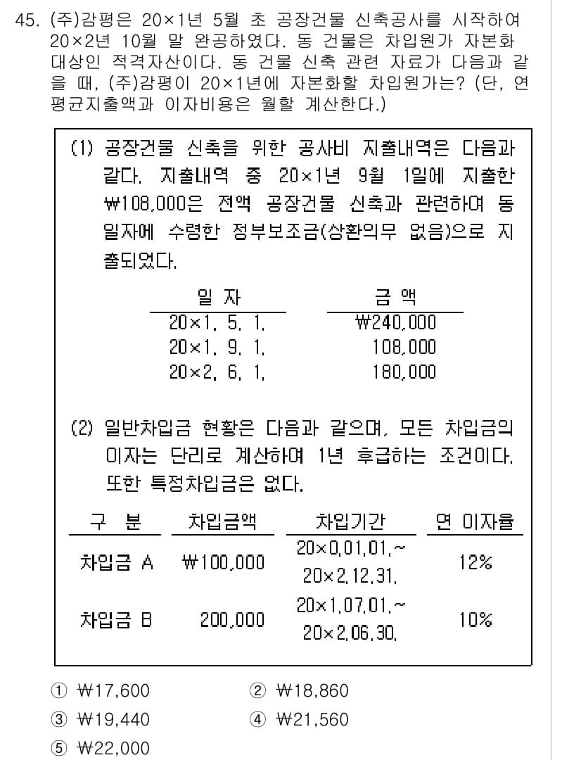 감정평가사_1차_2교시 2025년 45번 - 정답과 핵심 포인트를 검수 중인 기출문제