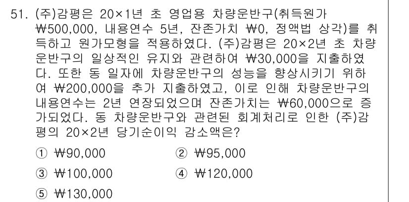 감정평가사_1차_2교시 2025년 51번 - 정답과 핵심 포인트를 검수 중인 기출문제