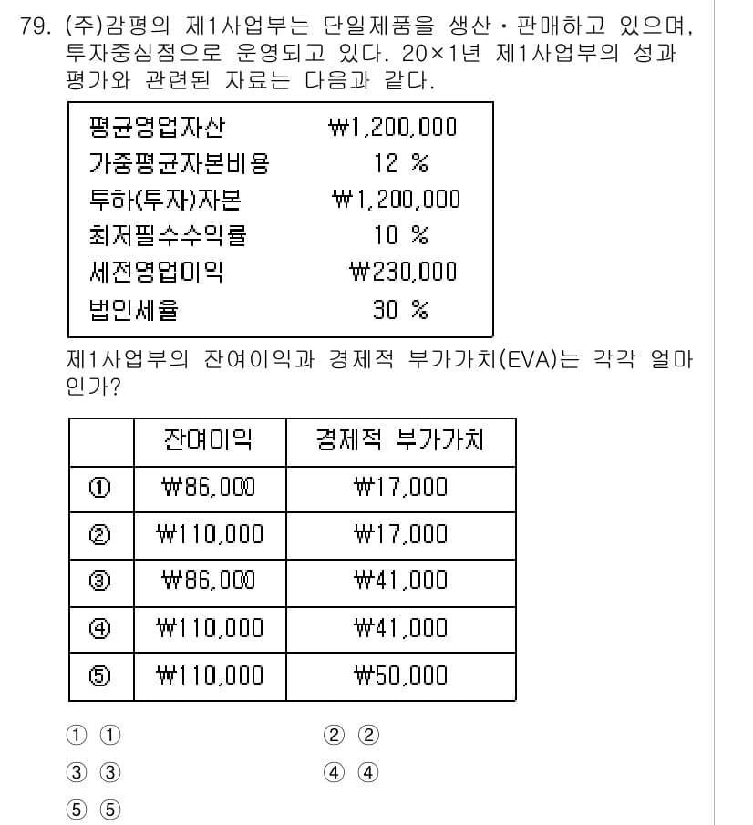 감정평가사_1차_2교시 2025년 79번 - 정답과 핵심 포인트를 검수 중인 기출문제