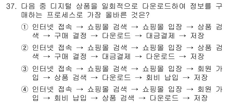 전자상거래관리사_1급 2018년 37번 - 정답과 핵심 포인트를 검수 중인 기출문제