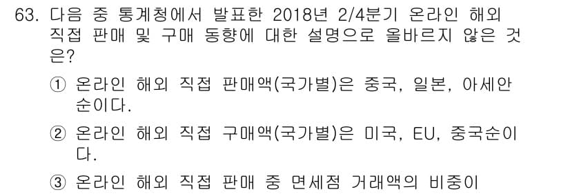 전자상거래관리사_1급 2018년 63번 - 먼저 문제의 핵심 조건과 판단 기준을 차례대로 정리해야 합니다. 제시된 ... 에 관한 핵심 기출문제