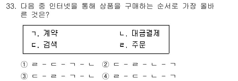 전자상거래관리사_1급 2019년 33번 - 정답과 핵심 포인트를 검수 중인 기출문제