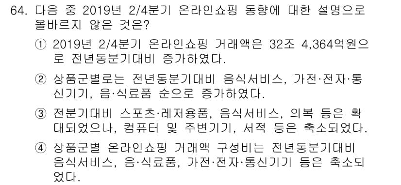 전자상거래관리사_1급 2019년 64번 - 정답과 핵심 포인트를 검수 중인 기출문제