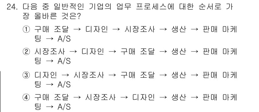 전자상거래관리사_1급 2020년 24번 - 정답과 핵심 포인트를 검수 중인 기출문제