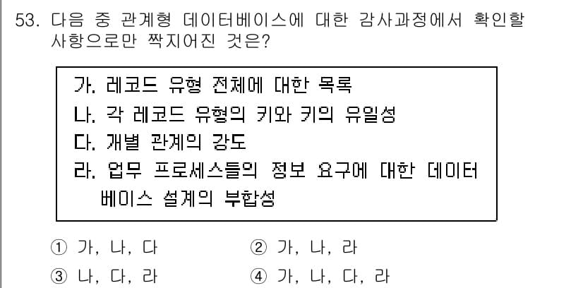 전자상거래관리사_1급 2020년 53번 - 정답과 핵심 포인트를 검수 중인 기출문제
