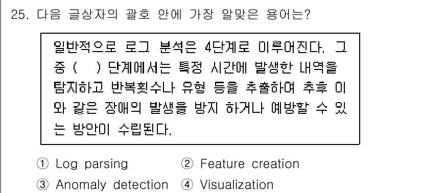 전자상거래관리사_1급 2021년 24번 - 정답과 핵심 포인트를 검수 중인 기출문제