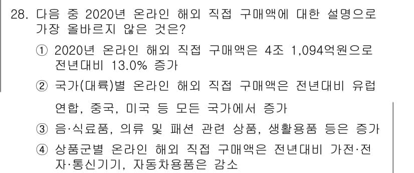 전자상거래관리사_1급 2021년 27번 - 정답과 핵심 포인트를 검수 중인 기출문제