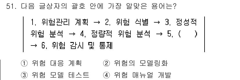 전자상거래관리사_1급 2021년 50번 - 위험 관리 계획은 위험 분석 및 평가 과정의 일환으로, 체계적인 접근 방... 에 관한 핵심 기출문제