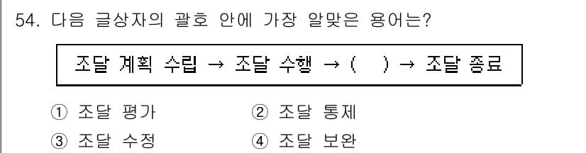 전자상거래관리사_1급 2021년 53번 - 정답과 핵심 포인트를 검수 중인 기출문제