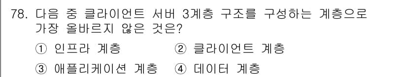 전자상거래관리사_1급 2021년 77번 - 정답과 핵심 포인트를 검수 중인 기출문제