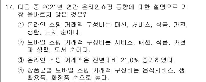 전자상거래관리사_1급 2022년 17번 - 정답과 핵심 포인트를 검수 중인 기출문제