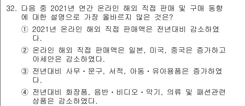 전자상거래관리사_1급 2022년 32번 - 2021년 온라인 해외 직접 판매액이 미국과 중국은 증가했으나 아시아는 ... 에 관한 핵심 기출문제
