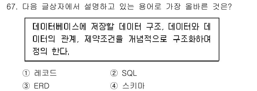 전자상거래관리사_1급 2024년 67번 - 정답과 핵심 포인트를 검수 중인 기출문제