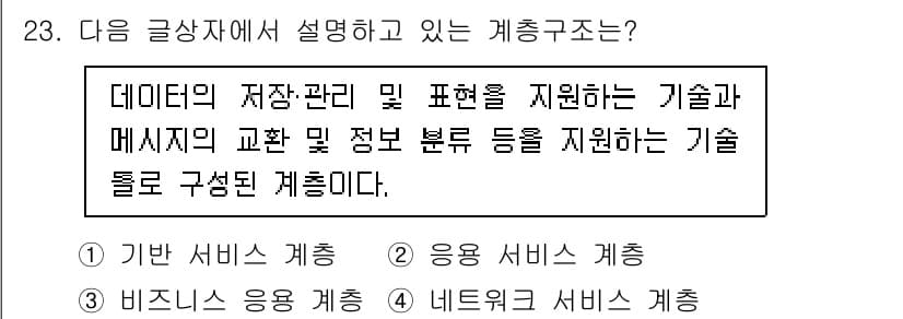 전자상거래관리사_2급 2018년 23번 - 정답과 핵심 포인트를 검수 중인 기출문제