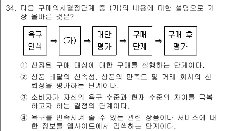 전자상거래관리사_2급 2018년 34번 - 정답과 핵심 포인트를 검수 중인 기출문제