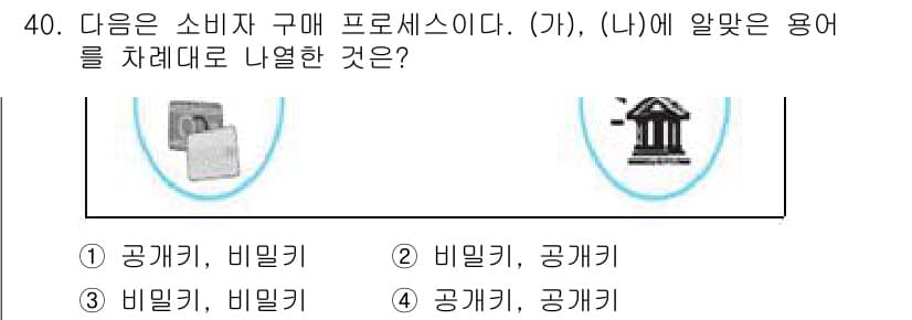 전자상거래관리사_2급 2019년 40번 - . 공개키, 공개키

전자상거래에서 소비자 구매 프로세스는 보안을 위해 ... 에 관한 핵심 기출문제