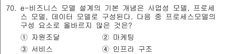 전자상거래관리사_2급 2020년 72번 - 정답과 핵심 포인트를 검수 중인 기출문제
