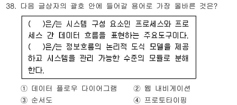 전자상거래관리사_2급 2022년 38번 - 정답과 핵심 포인트를 검수 중인 기출문제