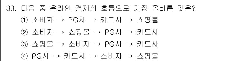 전자상거래관리사_2급 2024년 33번 - . 

이 흐름은 소비자가 PG사(결제 대행사)를 통해 카드사에 결제를 ... 에 관한 핵심 기출문제