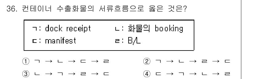 검량사 2015년 36번 - 정답과 핵심 포인트를 검수 중인 기출문제