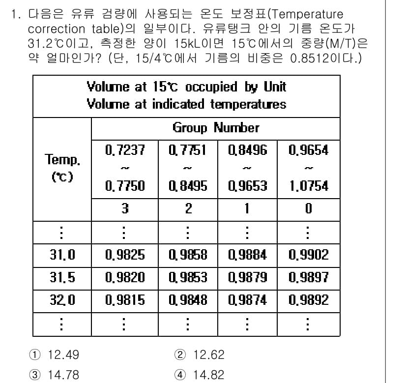 검량사 2018년 1번 - 정답과 핵심 포인트를 검수 중인 기출문제