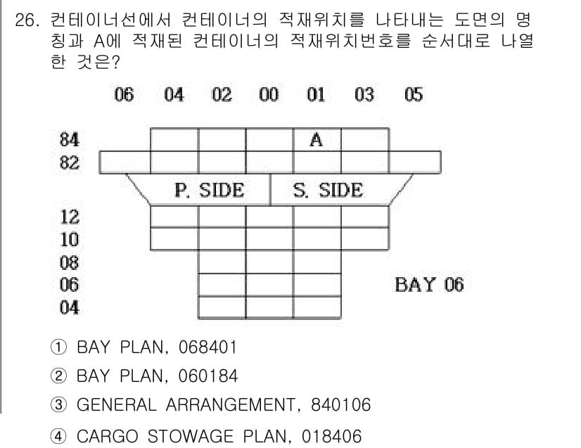 검량사 2018년 26번 - 정답과 핵심 포인트를 검수 중인 기출문제