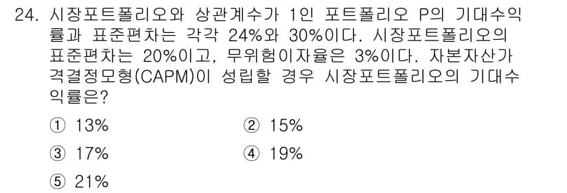 공인노무사_1차(경영학개론)(구) 2025년 24번 - CAPM에 따르면 기대수익률은 포트폴리오의 베타와 시장의 기대수익률, 무... 에 관한 핵심 기출문제
