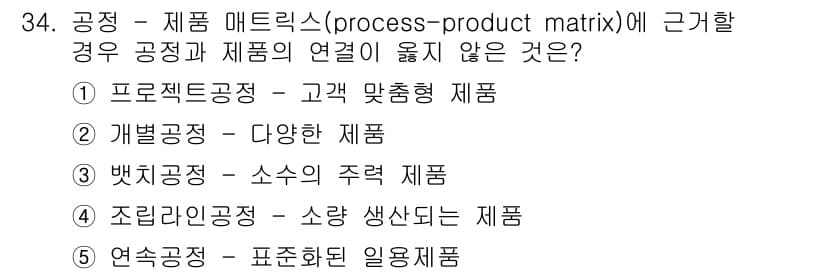 공인노무사_1차(경영학개론)(구) 2025년 34번 - 정답과 핵심 포인트를 검수 중인 기출문제
