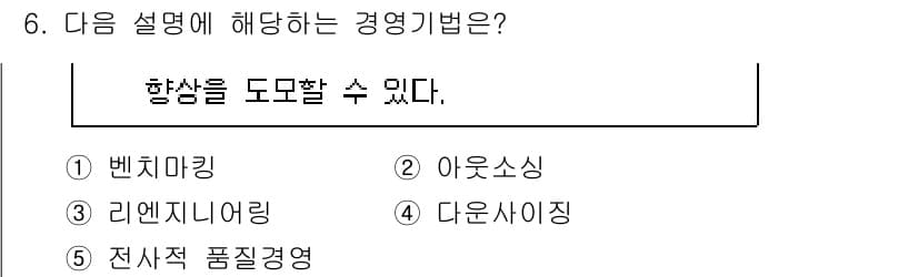 공인노무사_1차(경영학개론) 2025년 6번 - 정답과 핵심 포인트를 검수 중인 기출문제