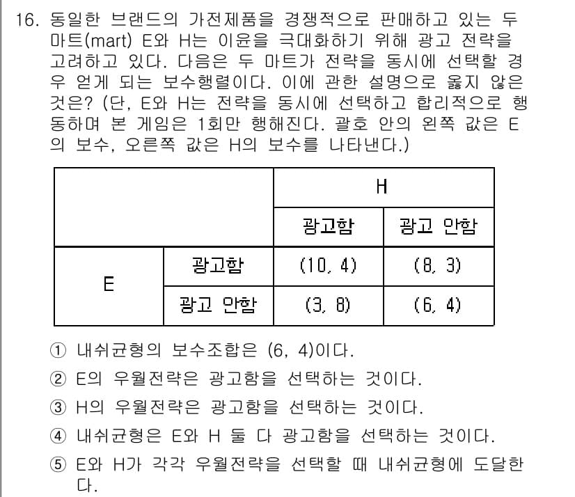 공인노무사_1차(경제학원론)(구) 2025년 16번 - 해설: E가 광고와 안항의 조합인 (10, 4)를 선택하면 더 높은 유용... 에 관한 핵심 기출문제